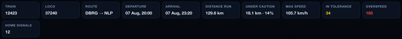 Run summary figures